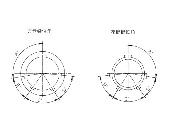 天門XC系列及其派生系列通用資料