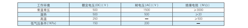 圓形電連接器生產(chǎn)廠家.png