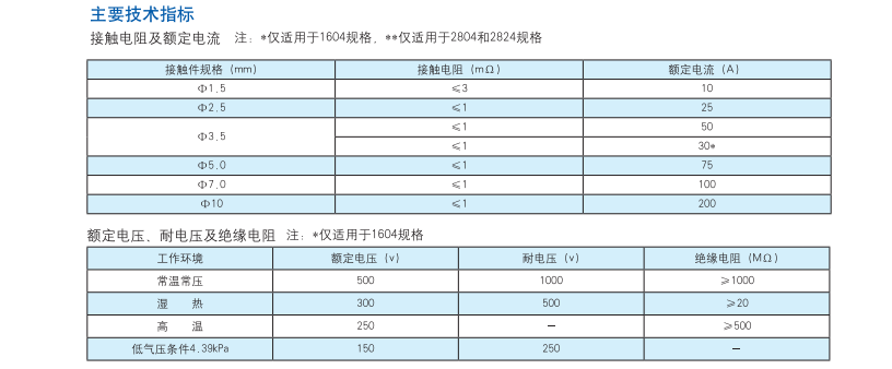 圓形電連接器生產(chǎn)廠(chǎng)家.png