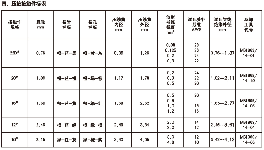 圓形電連接器生產(chǎn)廠(chǎng)家.png