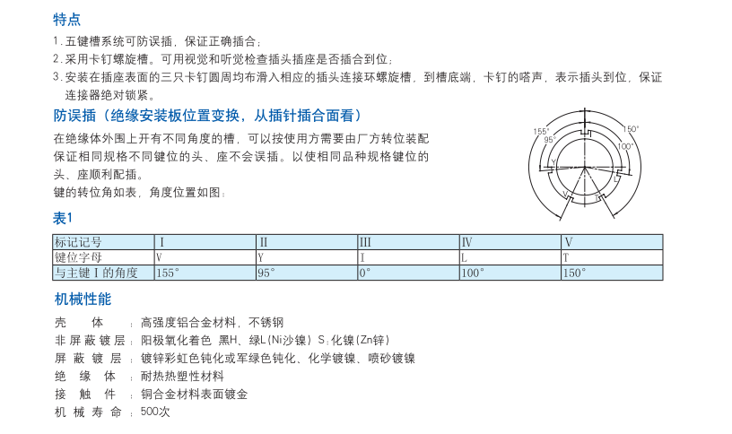 4. 特點(diǎn)+機(jī)械性能.png