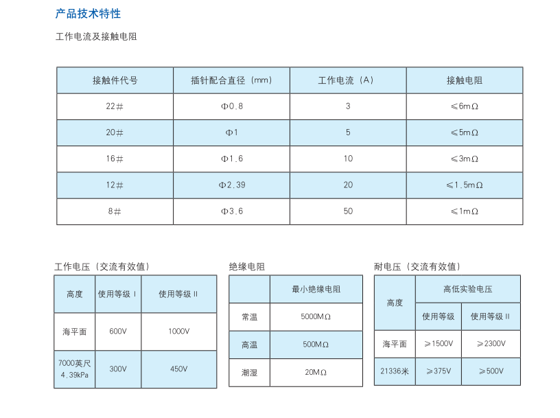 圓形電連接器生產(chǎn)廠(chǎng)家.png