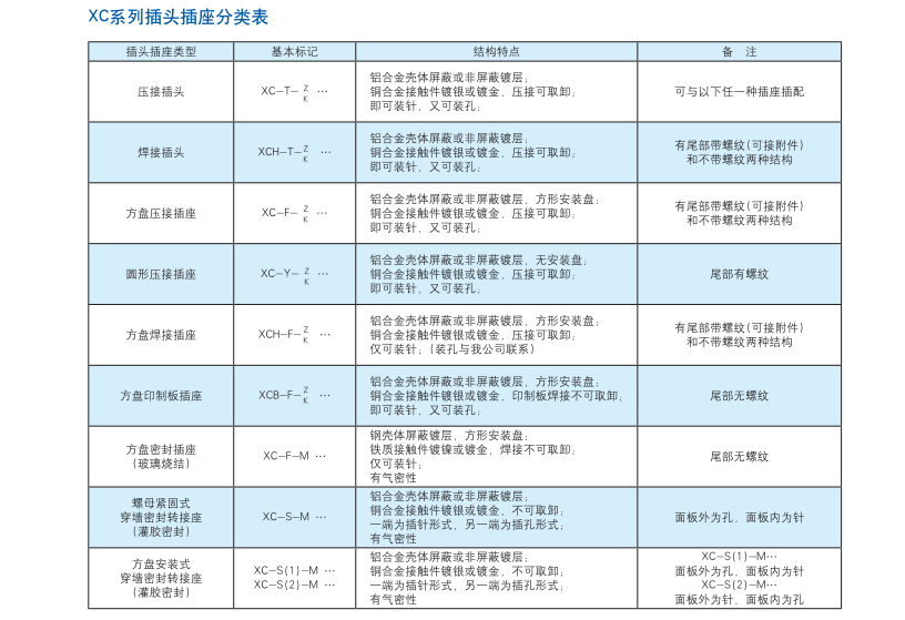 玻璃燒結(jié)方盤密封插座生產(chǎn)廠家.png