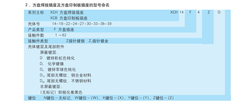 方盤(pán)焊接插座生產(chǎn)廠(chǎng)家.png