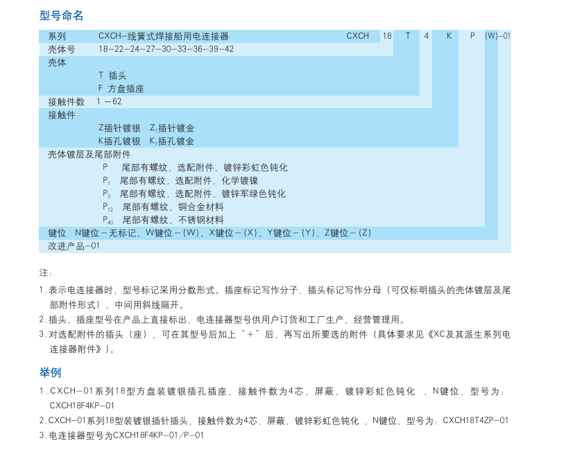 船用電連接器生產(chǎn)廠(chǎng)家.png