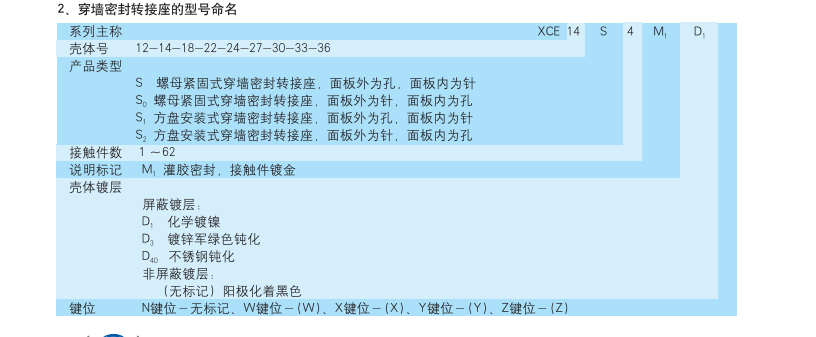 穿墻密封轉(zhuǎn)接座生產(chǎn)廠家.png