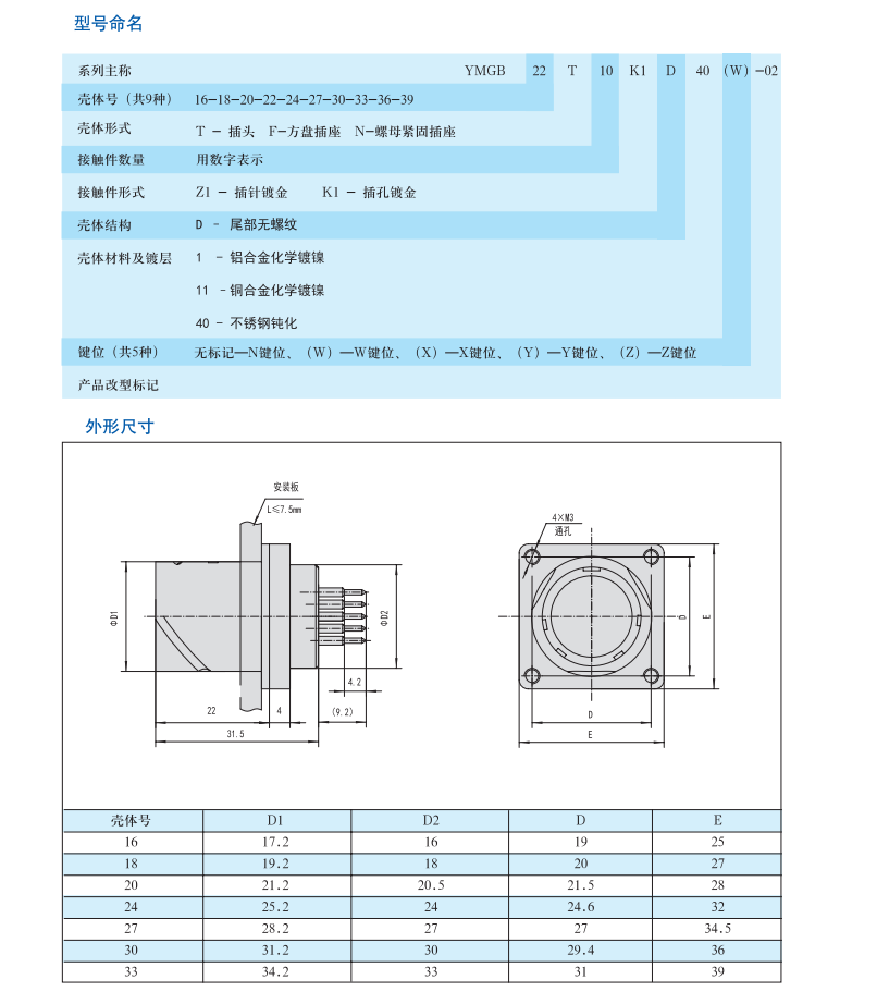 圓形電連接器生產(chǎn)廠(chǎng)家.png